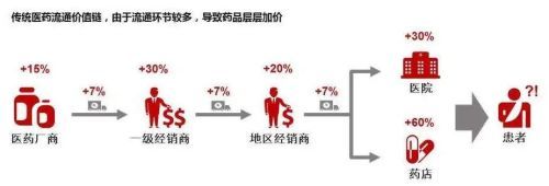 老祖宗紅利 中藥的財富律動 醫藥經銷
