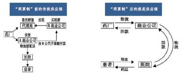 兩票制下藥企面臨的反壟斷風(fēng)險(xiǎn)分析與應(yīng)對(duì)策略